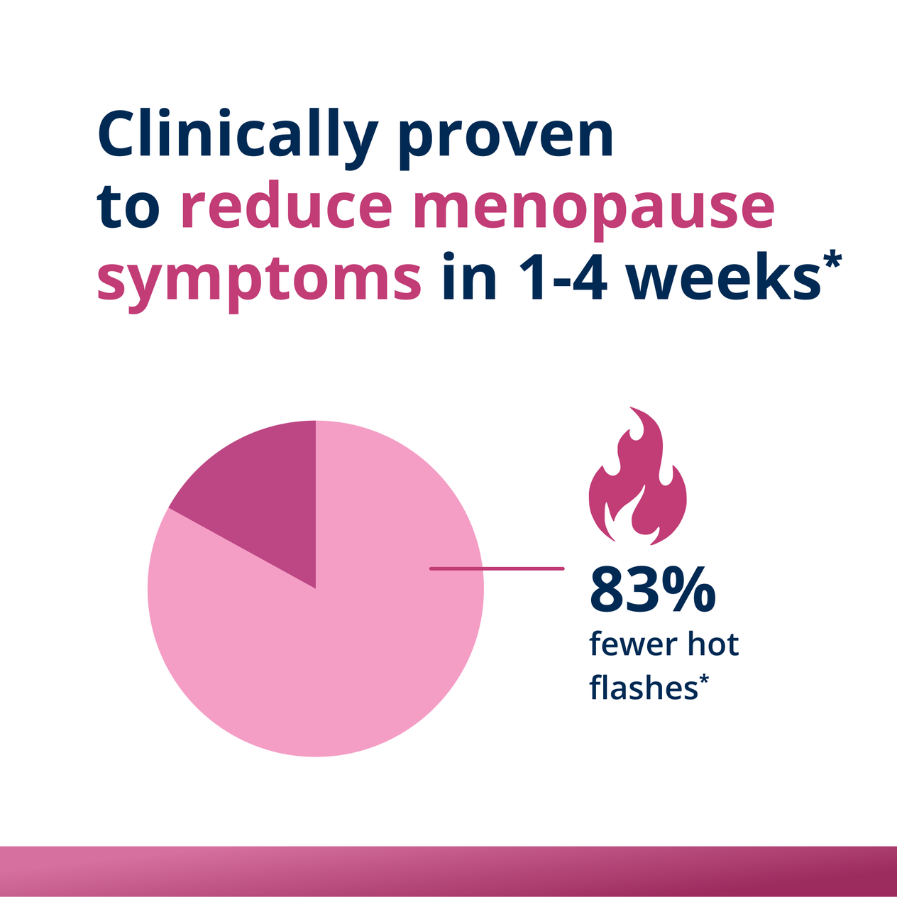 HerWellness™ Estrovera®